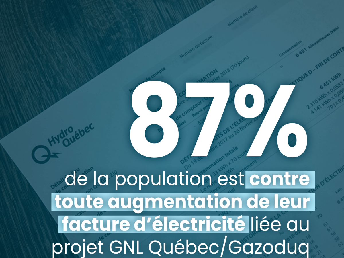 87 % de la population contre toute augmentation de leur facture d’électricité en raison de GNL&nbsp;Québec/Gazoduq